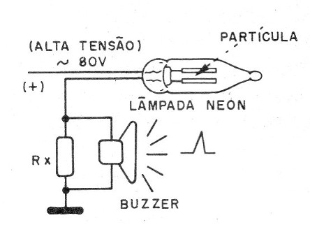 Figura 3 – A lâmpada neon como detector
Figura 3 – A lâmpada neon como detector