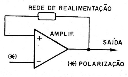 Figura 2 – Realimentação para termos um oscilador
Figura 2 – Realimentação para termos um oscilador