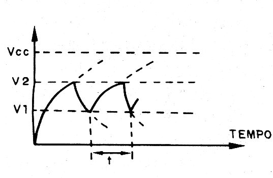 Figura 4 – forma de onda no capacitor
Figura 4 – forma de onda no capacitor