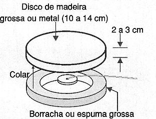 Figura 9 – O microfone
Figura 9 – O microfone