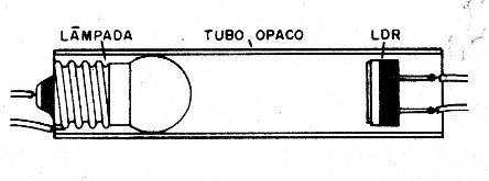 Figura 4 - Construção do acoplador
Figura 4 - Construção do acoplador