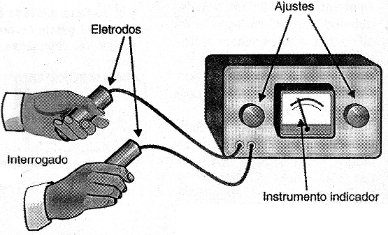Figura 1- O detector de mentiras
Figura 1- O detector de mentiras