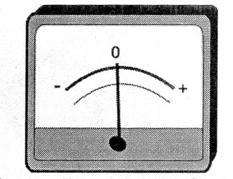 Figura 9 – Microamperímetro com zero no centro da escala
Figura 9 – Microamperímetro com zero no centro da escala