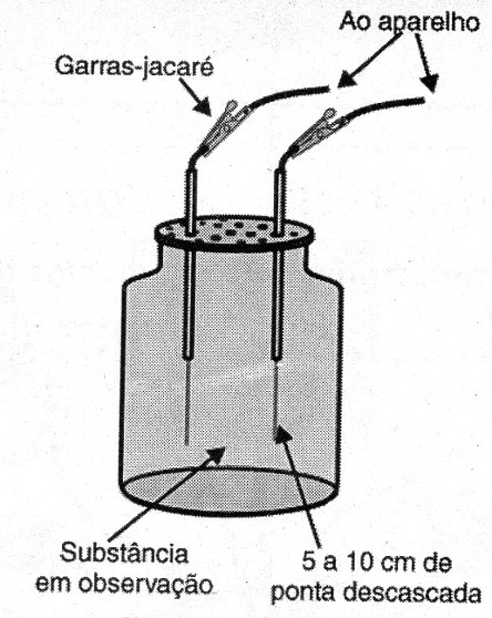 Figura 12 – Detectando variações de resistências de uma solução
Figura 12 – Detectando variações de resistências de uma solução