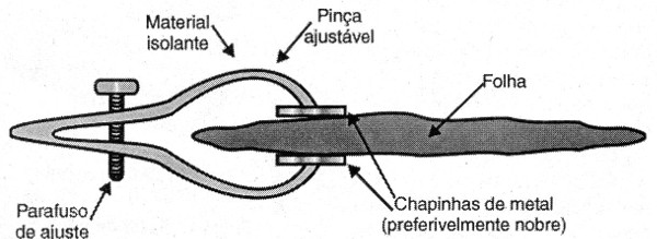 Figura 14 – Sensor para planta
Figura 14 – Sensor para planta
