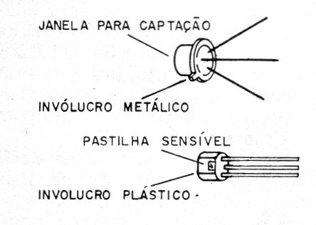    Figura 2 – Foto-transistores comuns
