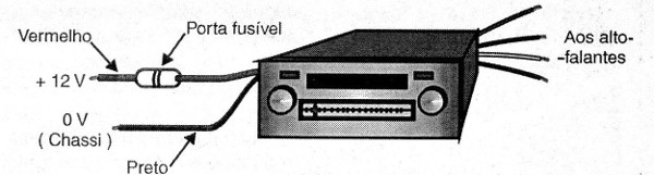 Figura 1- Conexão normal de um sistema de som automotivo
Figura 1- Conexão normal de um sistema de som automotivo