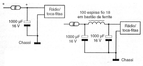 Fig. 4 - Filtros contra ruídos do circuito elétrico do carro.
Fig. 4 - Filtros contra ruídos do circuito elétrico do carro.