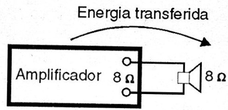    Figura 6 – casamento de impedâncias
