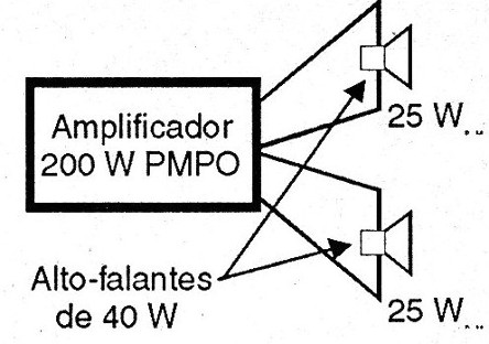 Figura 10 – Exemplo de dimensionamento de sistema de alto-falantes
Figura 10 – Exemplo de dimensionamento de sistema de alto-falantes