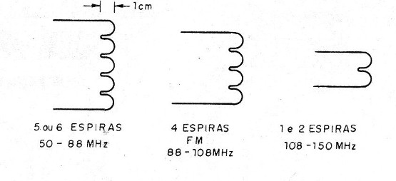    Figura 4 – Bobinas possíveis para L1
