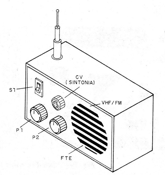 Figura 6- Caixa para a montagem
