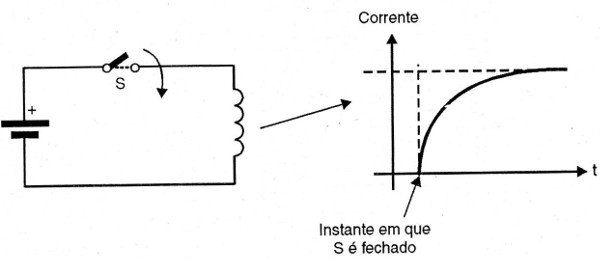 Figura 10- corrente quando fechado o circuito
Figura 10- corrente quando fechado o circuito