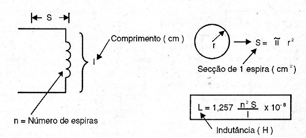Figura 12 – Cálculo da indutância
Figura 12 – Cálculo da indutância
