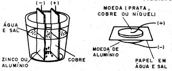  Figura 5 – Fontes alternativas de energia
