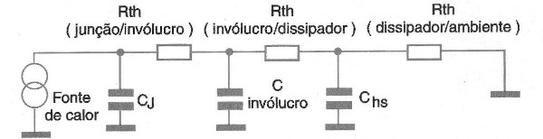 Figura 1 – O circuito térmico
Figura 1 – O circuito térmico