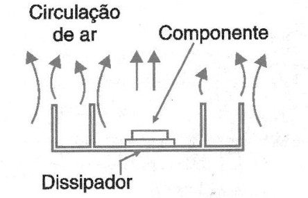 Figura 2 – Transferência por convecção
Figura 2 – Transferência por convecção
