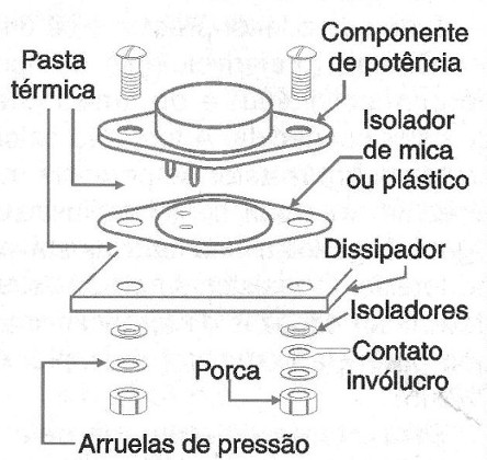 Figura 6 – Usando pastas térmicas
Figura 6 – Usando pastas térmicas