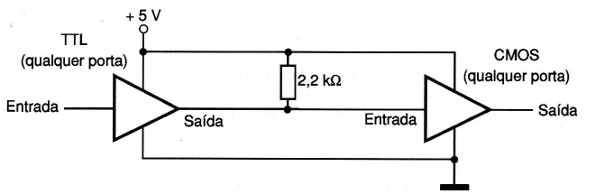 Fig. 1 - TTL para CMOS (mesma tensão).
Fig. 1 - TTL para CMOS (mesma tensão).