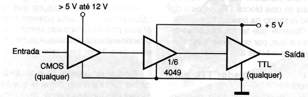 Figura 6 – CMOS para TTL (tensões diferentes) – 2
Figura 6 – CMOS para TTL (tensões diferentes) – 2