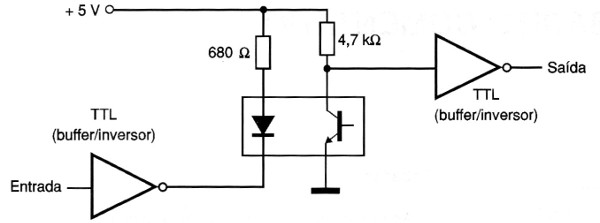 Figura 11 – Opto-isolador para TTL
Figura 11 – Opto-isolador para TTL