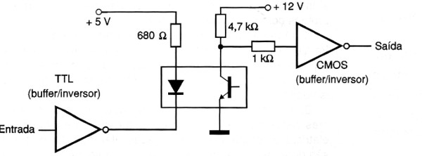 Figura 12 – opto-isolador TTL para CMOS
Figura 12 – opto-isolador TTL para CMOS