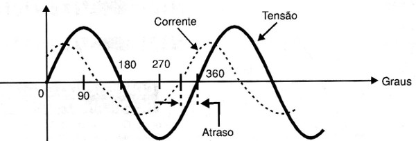 Fig. 3 - Corrente Fig. 3 - Corrente