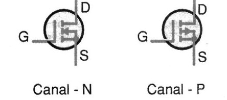    Tipos de MOSFETs
