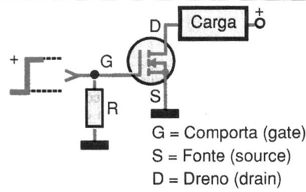 Figura 2 – Polarização do MOSFET
Figura 2 – Polarização do MOSFET
