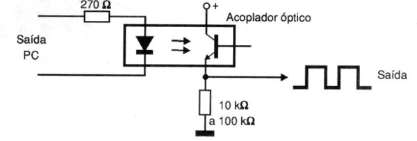    Figura 1 – Interface básica com acoplador óptico
