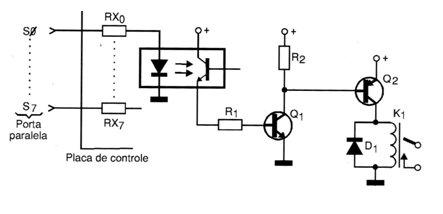    Figura 3 – Circuito de uma interface com relé
