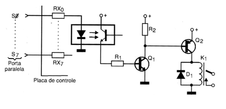 Figura 3 – Circuito de uma interface com relé
Figura 3 – Circuito de uma interface com relé