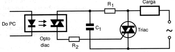 Figura 5 – Opto-diac no controle de cargas AC
Figura 5 – Opto-diac no controle de cargas AC