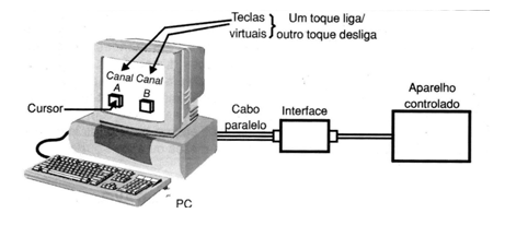 Fig. 9 - A carga pode ser ligada e desligada pelas teclas virtuais.
Fig. 9 - A carga pode ser ligada e desligada pelas teclas virtuais.