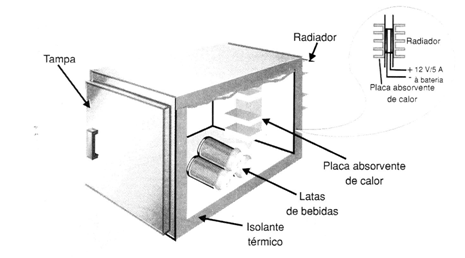 Figura 8 – Geladeira de uso automotivo
