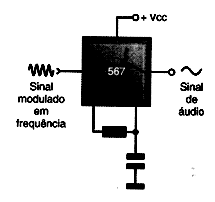 Figura 6 – PLL como demodulador de FM
Figura 6 – PLL como demodulador de FM