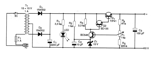 Figura 2 – Diagrama completo da fonte
