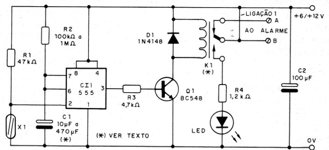    Figura 2 – Diagrama completo do desarme de alarmes
