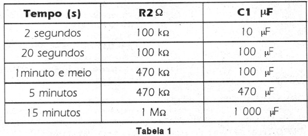 Figura 4 – Alarme residencial com o sistema
Figura 4 – Alarme residencial com o sistema