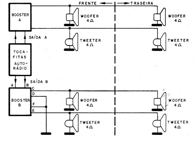 Fig. 4 - Instalação no carro.
Fig. 4 - Instalação no carro.