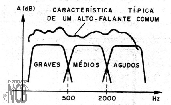 Figura 1 – Respostas de frequência de alto-falantes
Figura 1 – Respostas de frequência de alto-falantes