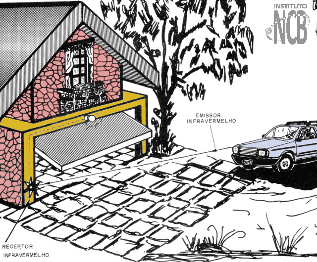 Figura 2 – Acionamento a partir do carro
Figura 2 – Acionamento a partir do carro