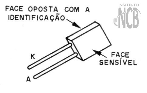 Figura 14 – O foto-diodo
Figura 14 – O foto-diodo