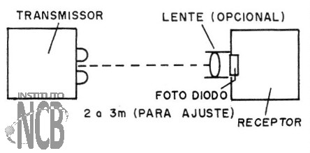 Figura 15 – Usando uma lente e ajustando
Figura 15 – Usando uma lente e ajustando