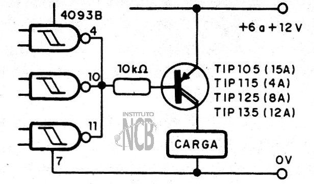 Figura 5 – Ativação no nível baixo
Figura 5 – Ativação no nível baixo