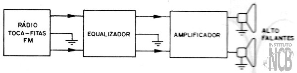 Figura 6 – Modo de utilizar
Figura 6 – Modo de utilizar