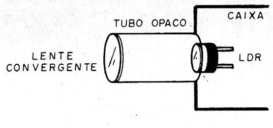 Figura 3 – Usando uma lente convergente para aumentar a diretividade
Figura 3 – Usando uma lente convergente para aumentar a diretividade