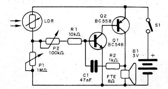 Figura 5 – Diagrama do receptor
Figura 5 – Diagrama do receptor