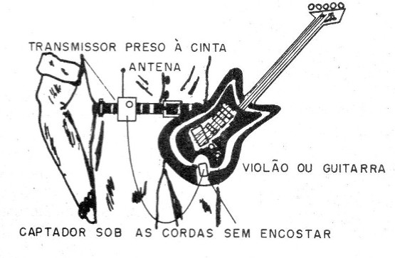 Figura 3 – Posicionamento da antena
Figura 3 – Posicionamento da antena