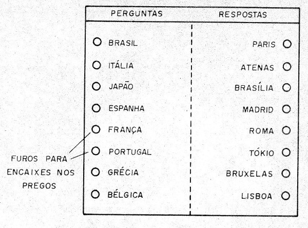    Figura 3 – Cartela de países e capitais
